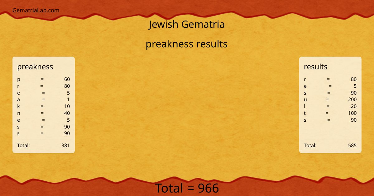 preakness results in jewish Gematria